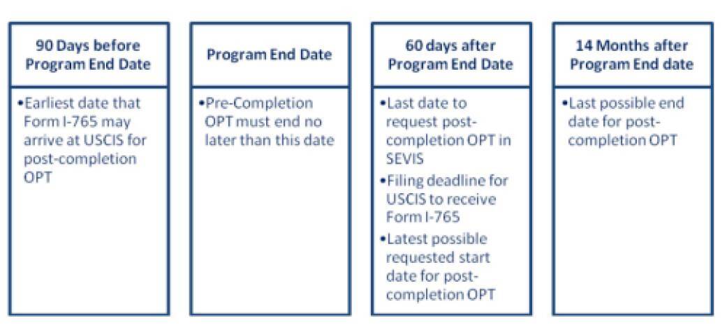 OPT Timeline